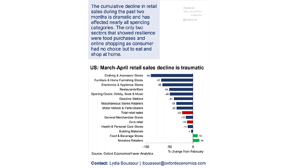 U.S. Retail Sales in March-April 2020