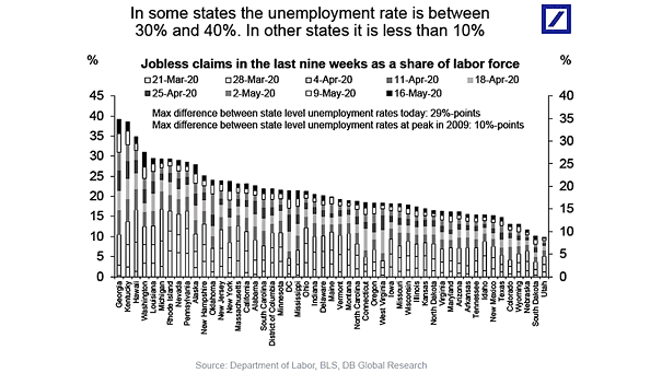 U.S. Unemployment Rate - Jobless Claims in the Last Nine Weeks as a Share of Labor Force