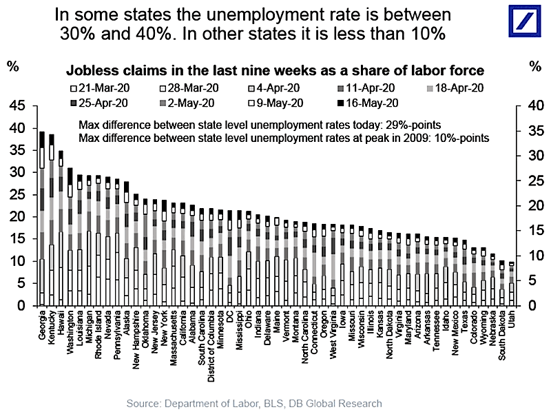 U.S. Unemployment Rate - Jobless Claims in the Last Nine Weeks as a Share of Labor Force