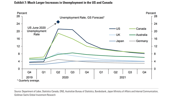 Unemployment Rate Forecast