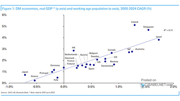 DM Economies Real GDP and Working Age Population CAGR