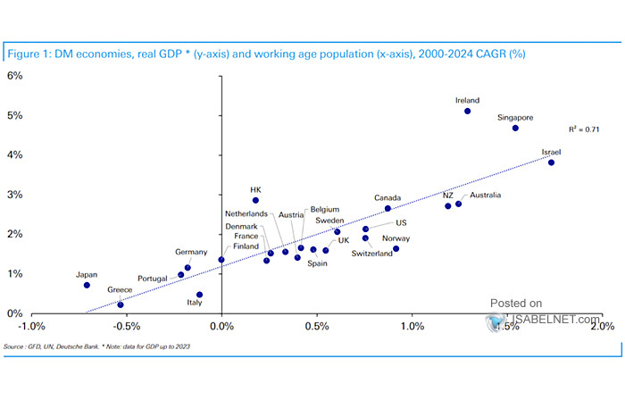 DM Economies Real GDP and Working Age Population CAGR