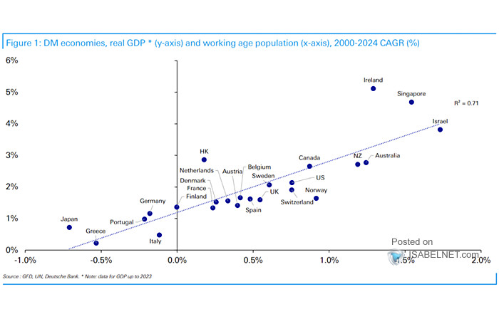 Advanced Economies GDP Growth