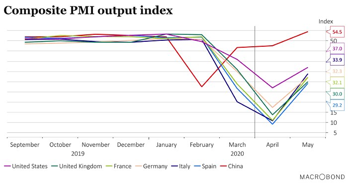 Composite PMI Output Index