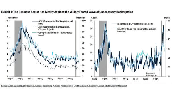 Coronavirus Crisis and Bankruptcies