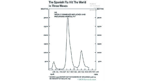 Coronavirus vs. Spanish Flu