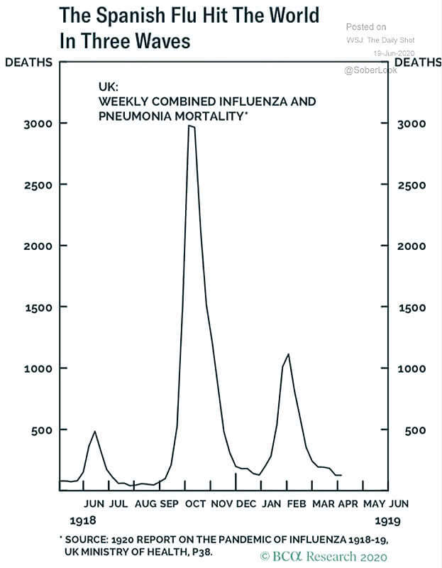 Coronavirus vs. Spanish Flu