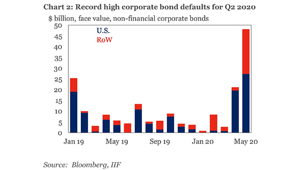 Corporate Bond Defaults