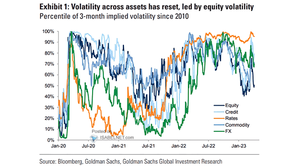 Cross-Asset Volatility