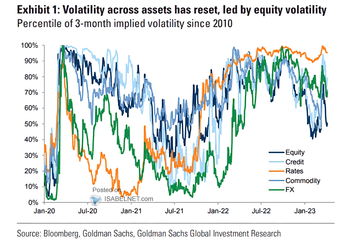 Cross-Asset Volatility