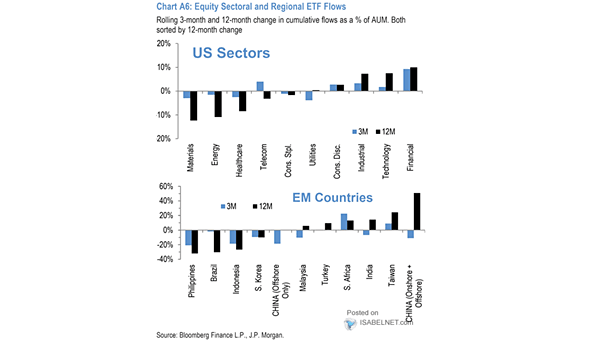 Cumulative Flow into Global Equity ETFs