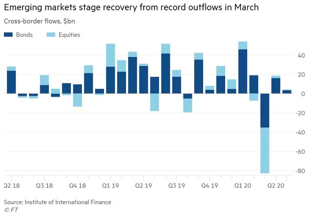 Emerging Markets - Cross-border Flows