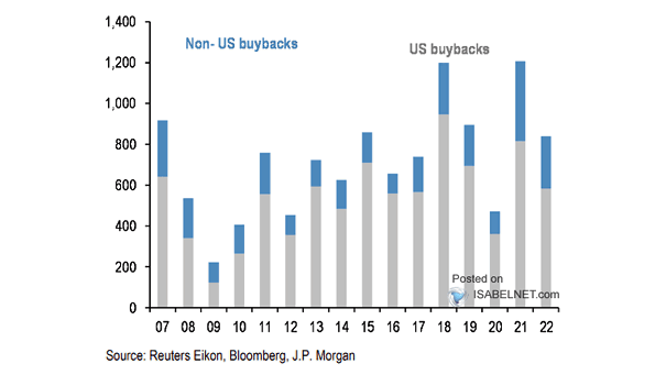Gross Share Buyback Announcements