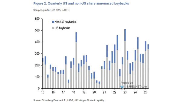 Gross Share Buyback Announcements