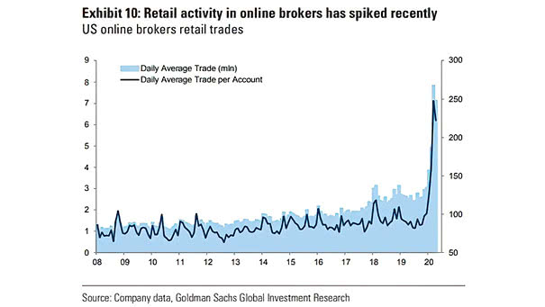 Individual Investors and U.S. Online Brokers Retail Trades