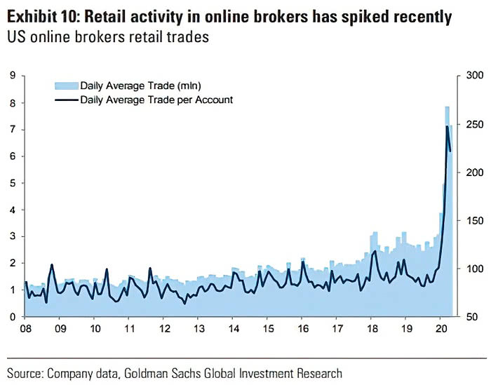 Individual Investors and U.S. Online Brokers Retail Trades