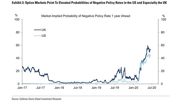 Market-Implied Probability of Negative Policy Rate 1 Year Ahead