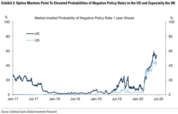 Market-Implied Probability of Negative Policy Rate 1 Year Ahead