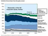 Ownership of the U.S. Equity Market