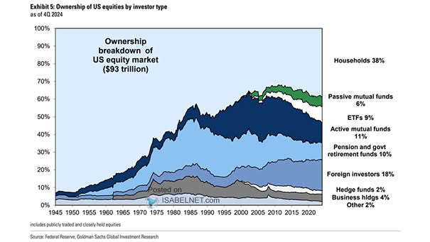 Ownership Breakdown of the U.S. Equity Market