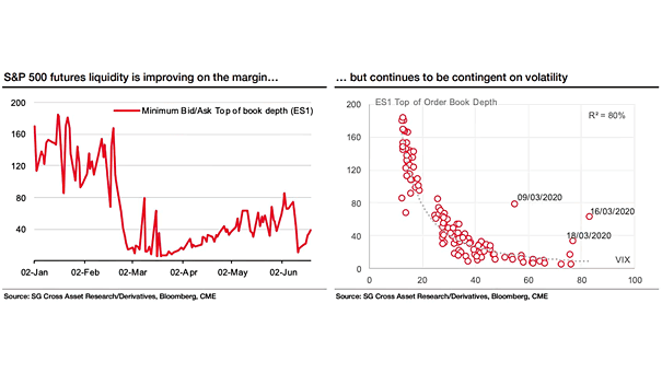 S&P 500 Futures Liquidity and Volatility