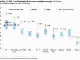 12-Month Forward ROE Ranges for Different MSCI Regions