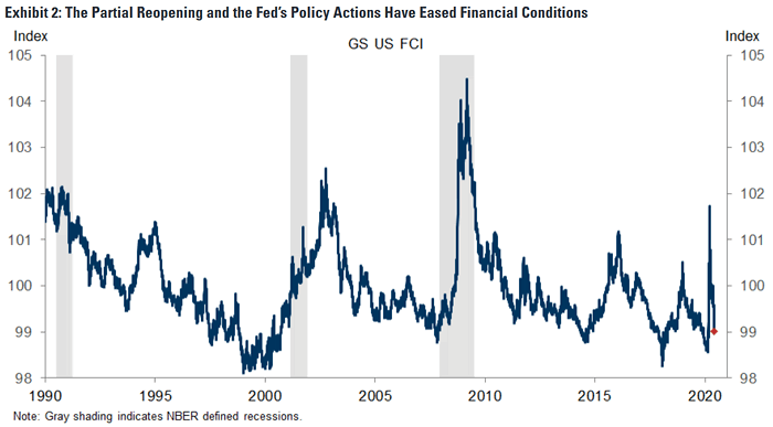 U.S. Financial Conditions