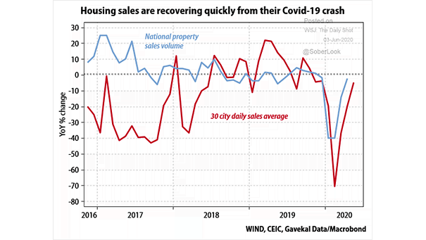 U.S. Housing Sales