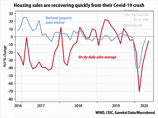 U.S. Housing Sales