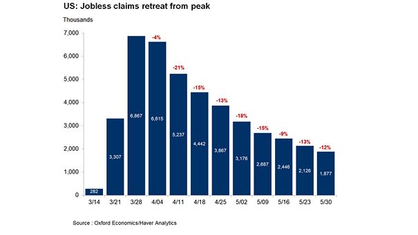 U.S. Initial Claims for Unemployment