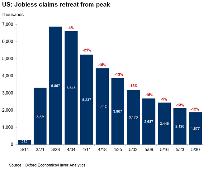 U.S. Initial Claims for Unemployment