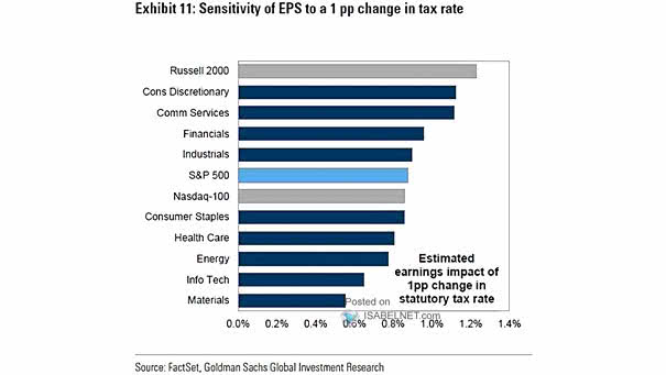 United States Corporate Income Tax Rate