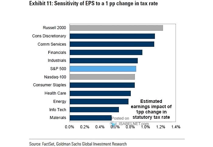 Estimated Earnings Impact of 1pp Change in Statutory Tax Rate