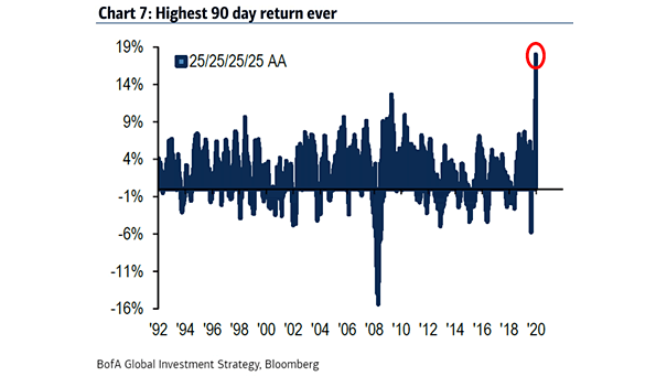 All Weather Portfolio (Stocks, Bonds, Cash and Gold)
