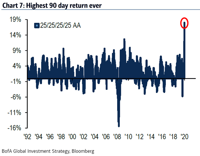 All Weather Portfolio (Stocks, Bonds, Cash and Gold)