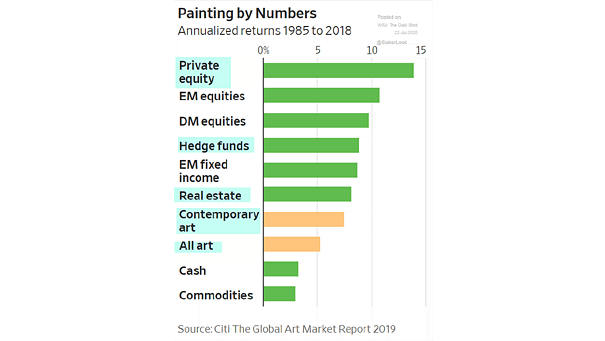 Annualized Returns by Asset Classes from 1985 to 2018