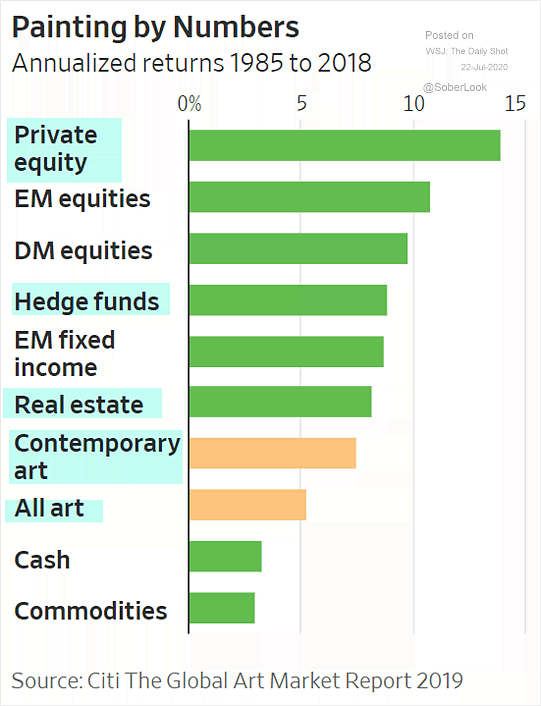 Annualized Returns by Asset Classes from 1985 to 2018