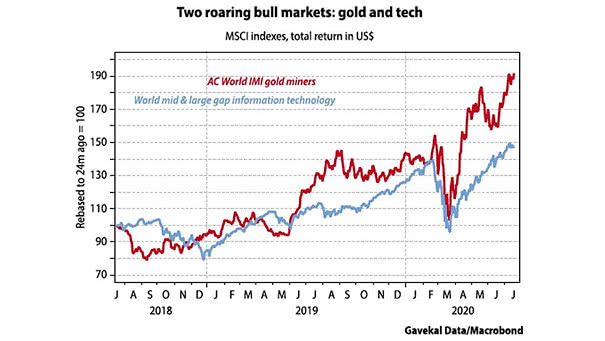Bull Markets - Gold and Tech