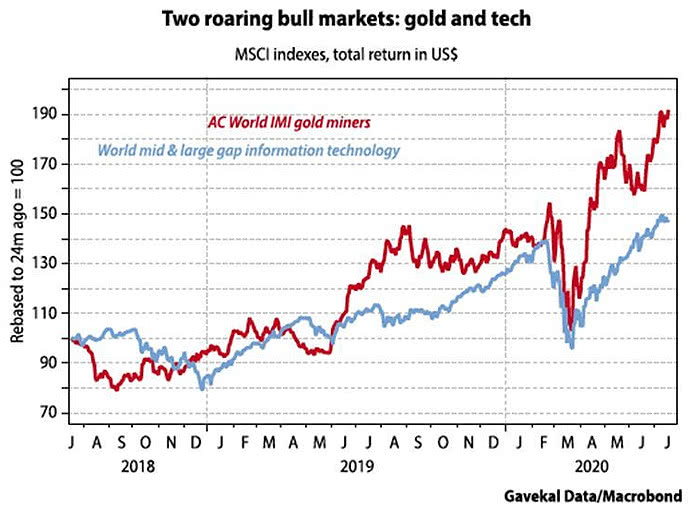 Bull Markets - Gold and Tech
