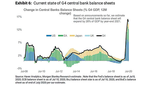 Change in G4 Central Bank Balance Sheets (% G4 GDP, 12M Change)