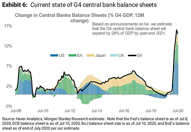 Change in G4 Central Bank Balance Sheets (% G4 GDP, 12M Change)