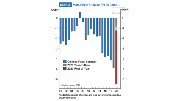 China's Fiscal Stimulus