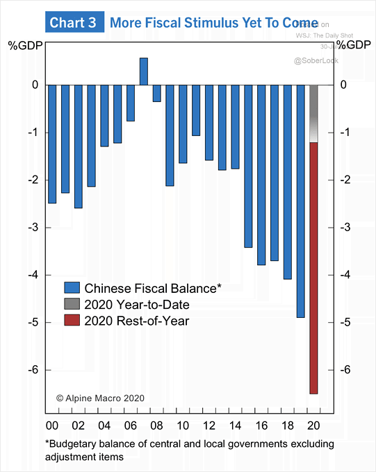 China’s Fiscal Stimulus