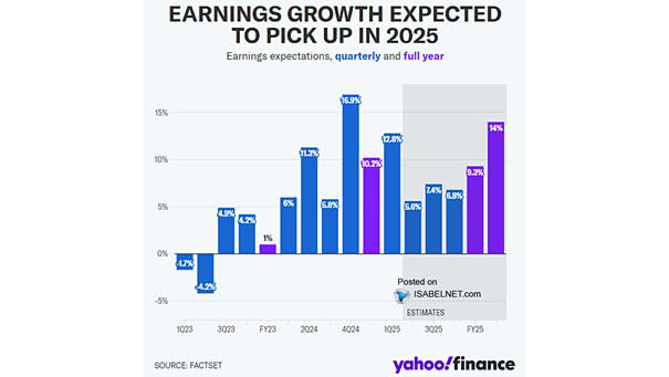Consensus Earnings Expectations