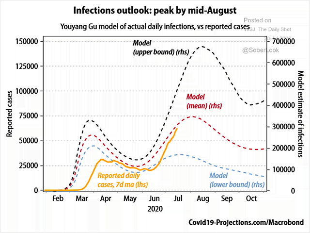 Coronavirus - U.S. Infections Outlook