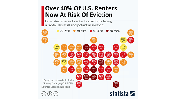 Estimated Share of Renter Households Facing a Rental Shortfall and Potential Eviction