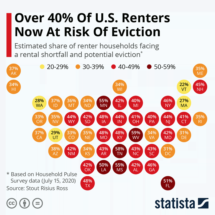 Estimated Share of Renter Households Facing a Rental Shortfall and Potential Eviction