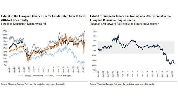 European Consumer Staples Sector