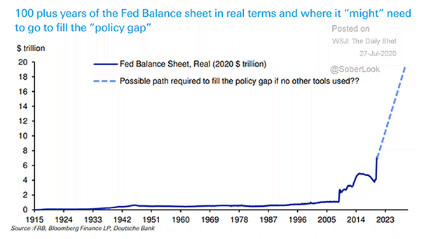 Fed Balance Sheet Forecast