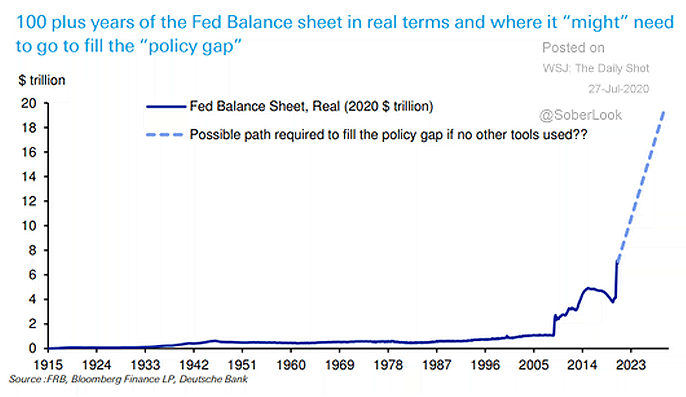 Fed Balance Sheet Forecast